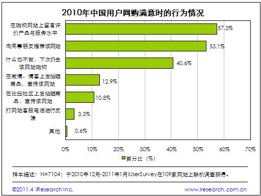 拍鞋網口碑營銷顯“蝴蝶效應”