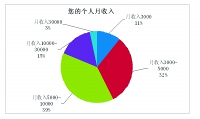七成海歸回國就業后 薪資差異明顯