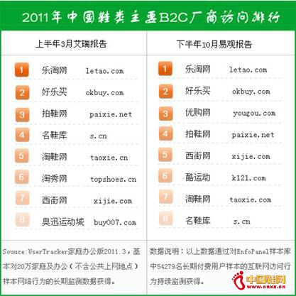 2011Ї(gu)ЬB2CSL(wn)