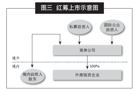 安踏上市嬗變記(4)