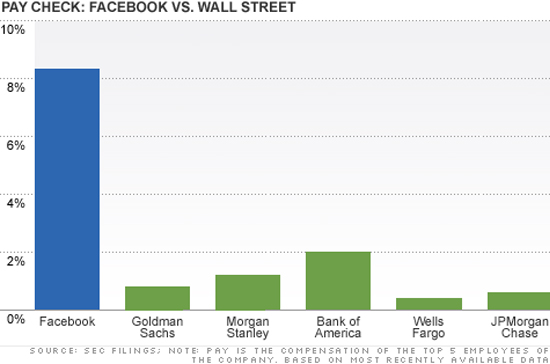 DfFacebookcAֽڙCĸ߹нꌦr