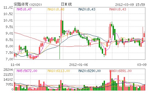 維持減持安踏 目標(biāo)7.11元