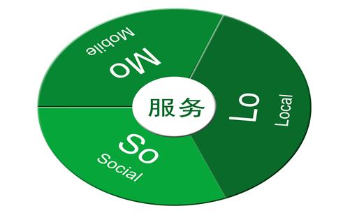 電商的SOLOMO是夢(mèng)想還是空想