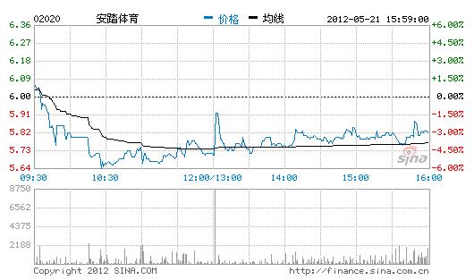 ̤w{(dio)u (chung)һµ