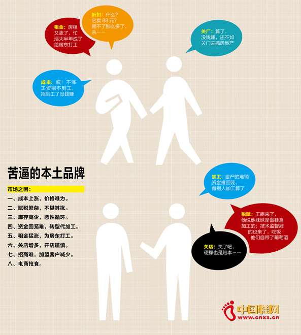 M型社會,鞋企換個活法