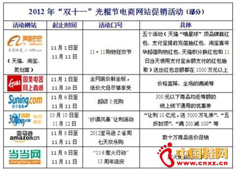 拍鞋網創意營銷博眼球 突破行業溢價軟肋