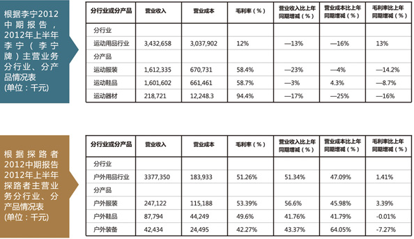 VS̽·:(sh)(j)(x)f\(yn)(dng)͑Ј
