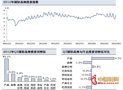 HƷ\(yn)(dng)7·ϝqһָa(chn)Ʒ