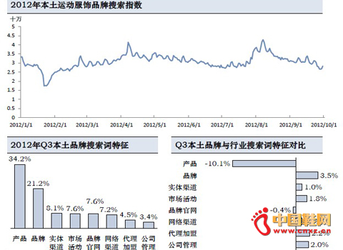 W(wng)񌦱\(yn)(dng)a(chn)ƷP(gun)עȵИI(y)ˮƽ