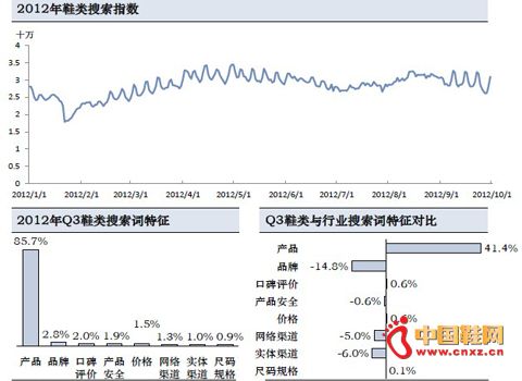 Ьָ(sh)·ݷ·ݻ֏(f)Բ(dng)