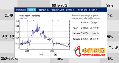鞋類電商必看:賬本計算法促企業快速發展