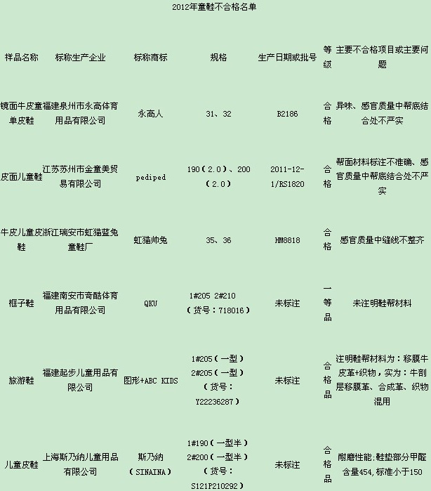 ʾͯЬƷ|OYABCƷƲϸ