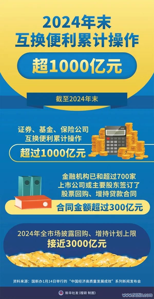 2024年下半年，中国证监会配合中国东说念主民银行快速推出两项结构性货币计谋器具，全力真贵成本商场安稳开拔点。新华社发 程硕/制图